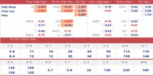 Tổng quan về kèo nhà cái AFF Cup 2025